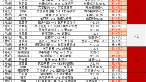 5破价大促，千元以，足球博彩app下载，下新低，苹果性价比之王再刷新纪录